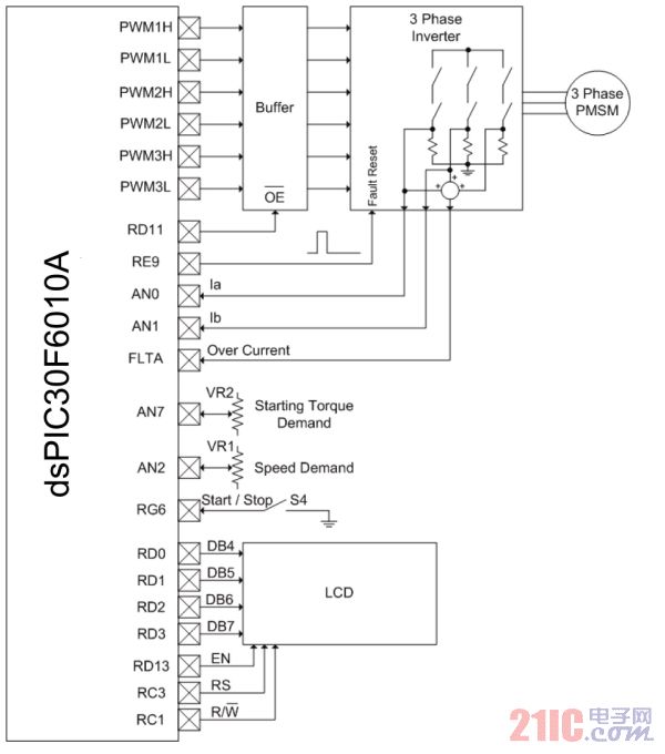 圖1：USB界面專用充電器。