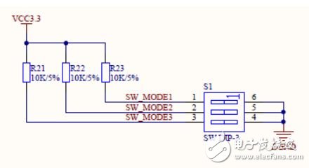 FPGA開發外設子板模塊電路設計詳解 —電路圖天天讀（161）