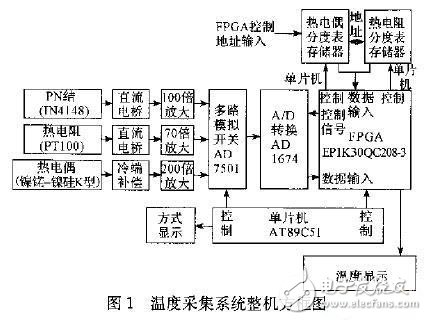 溫度采集系統電子電路設計攻略——電路圖天天讀（171）