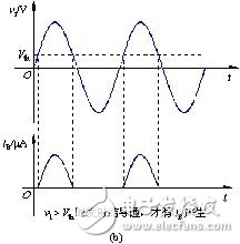 模擬和數(shù)字電路基礎(chǔ)知識(shí)匯總