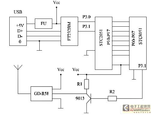 數據發送平臺電路