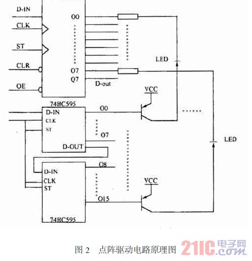 點陣驅動電路原理圖