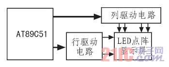 總體設計框圖