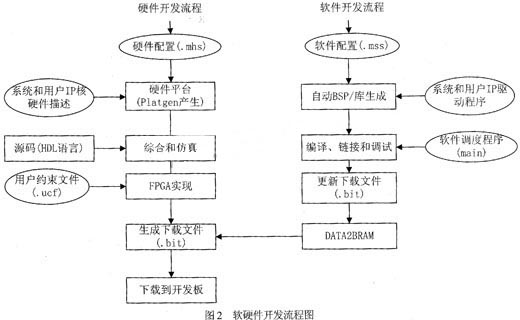 在XPS開(kāi)發(fā)環(huán)境下