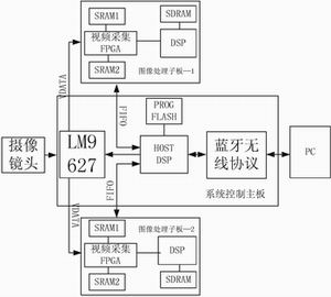 系統硬件框圖