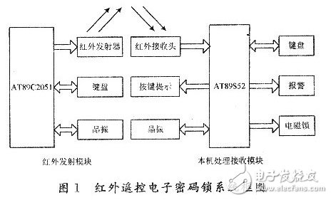 紅外遙控密碼鎖電子電路設計詳解 —電路圖天天讀（169）