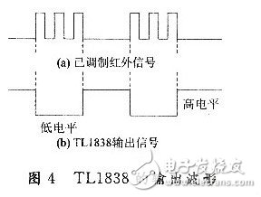 紅外遙控密碼鎖電子電路設計詳解 —電路圖天天讀（169）