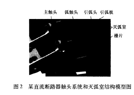 某直流斷路器觸頭系統(tǒng)和滅弧室結(jié)構(gòu)模型圖.jpg