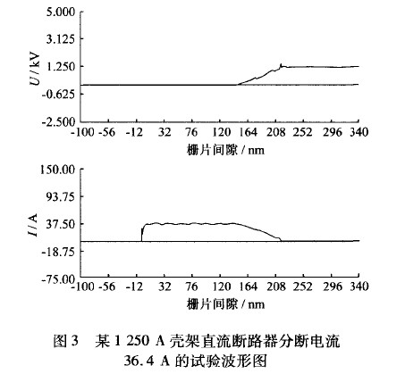 直流斷路器分斷電流.jpg