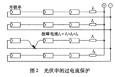 光伏串的過電流保護.jpg