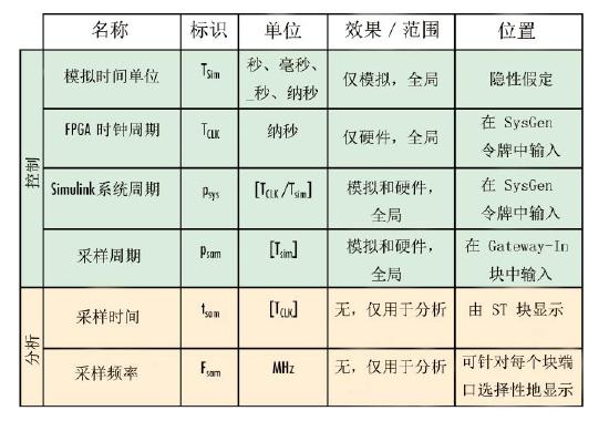 時間單位