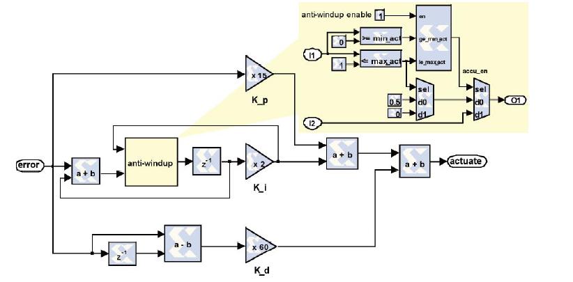 基于System Generator模塊且支持抗飽和功能的PID控制器