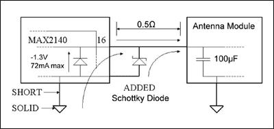 圖2. MAX2140接收器和天線模塊之間改進(jìn)后的設(shè)計圖，所作改進(jìn)用以防止EOS。