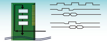 圖1：DDR3 SDRAM DIMM：飛行時間偏移降低了SSN，數據必須被控制器調高到兩個時鐘周期。