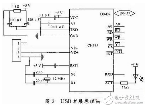 無人機遙感平臺控制系統電路設計攻略