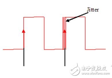 圖1.數字信號抖動示例