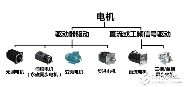 淺談電機與驅動器的同步測量