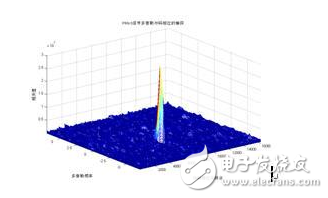 衛星導航系統基帶偽碼完整系統解決方案 