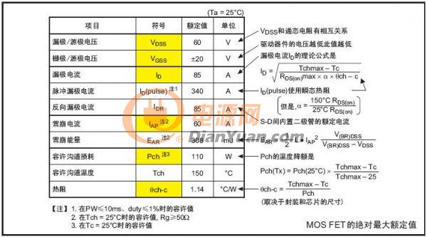 MOS參數(shù)說明